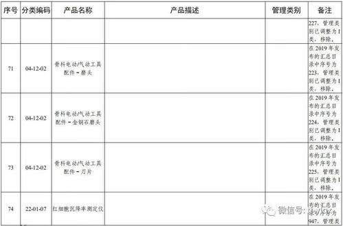 国家药监局 16个器械移出目录