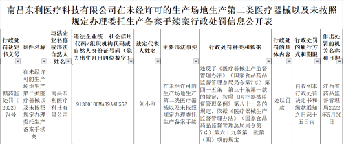 南昌东利医疗科技有限公司在未经许可的生产场地生产第二类医疗器械以及未按照规定办理委托生产备案手续案