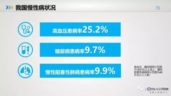 中国人的健康大数据出来了,健康观念越来越重要了