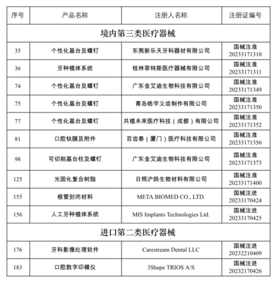 口腔日报丨国家卫健委部署卫生健康领域问题整改和安全生产工作