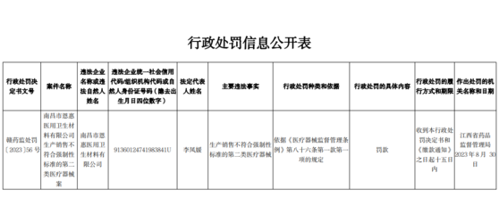 生产销售不符合标准的医疗器械,南昌市恩惠医用卫生材料被罚