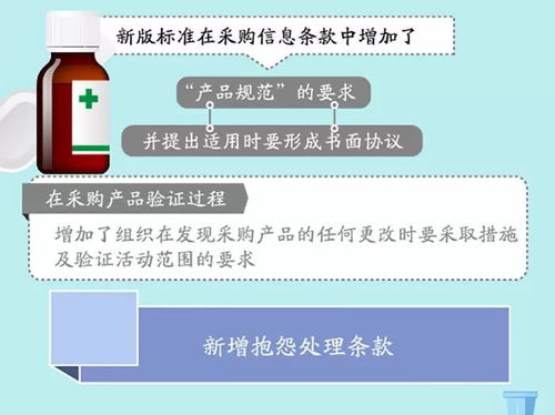 图解政策 医疗器械质量管理体系用于法规的要求 标准解读 二